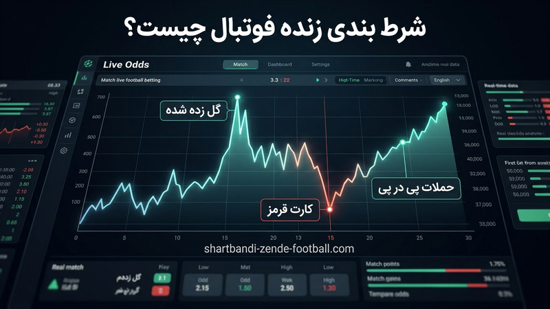 شرط بندی زنده فوتبال چیست؟